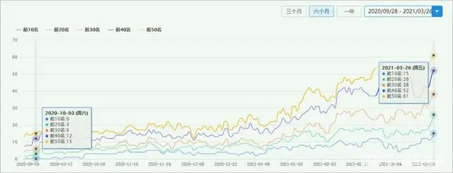 什么是SEO？为什么一些人要学SEO？