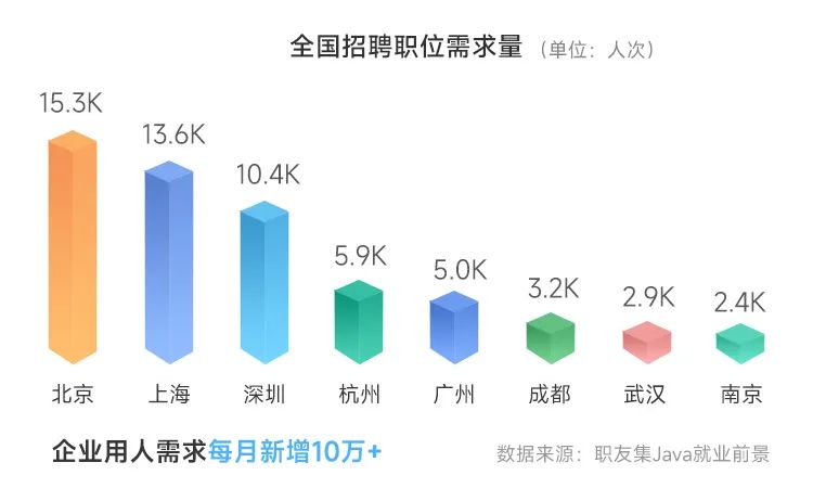 不用怀疑，Java的地位确实根深蒂固