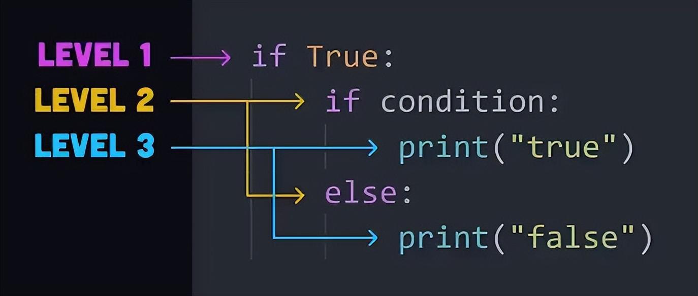 2分钟，快速认识热门编程语言：Python