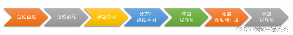 神仙级python入门教程(非常详细)，从零基础到精通，从看这篇开始