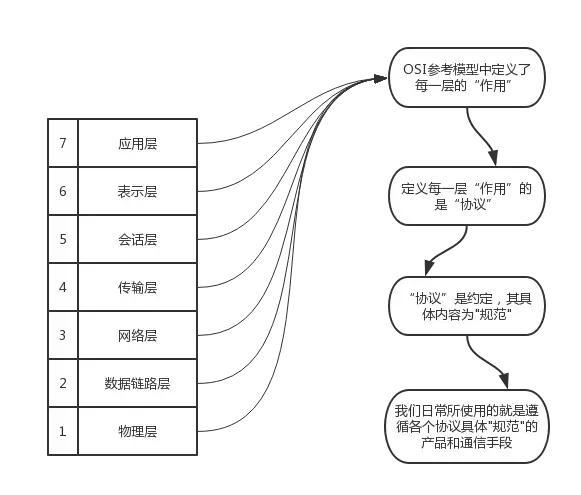 终于把TCP/IP 协议讲的明明白白了，再也不怕被问三次握手了