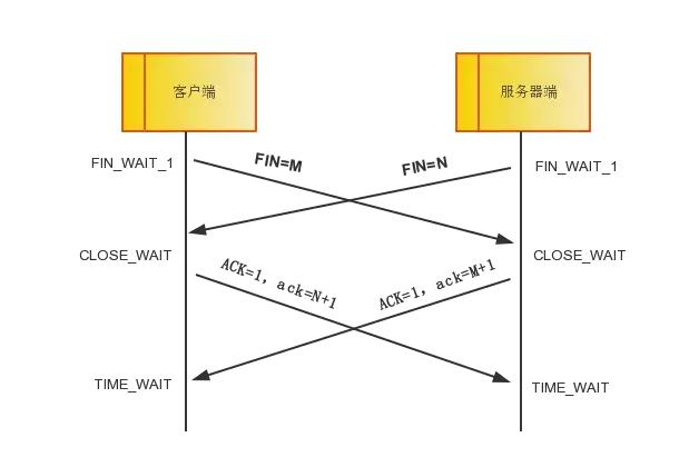 终于把TCP/IP 协议讲的明明白白了，再也不怕被问三次握手了