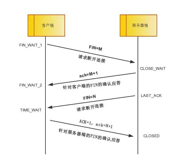 终于把TCP/IP 协议讲的明明白白了，再也不怕被问三次握手了