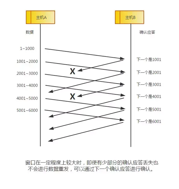 终于把TCP/IP 协议讲的明明白白了，再也不怕被问三次握手了