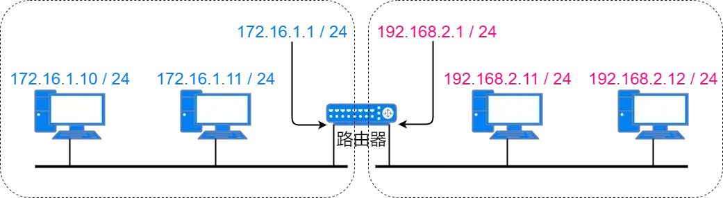 71张图详解IP地址、IP 路由、三层转发、ARP、ICMP