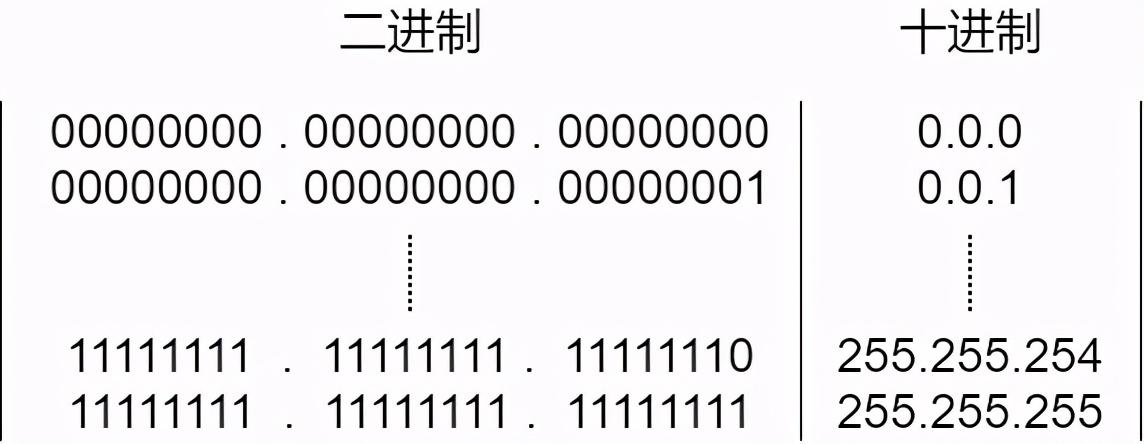 71张图详解IP地址、IP 路由、三层转发、ARP、ICMP