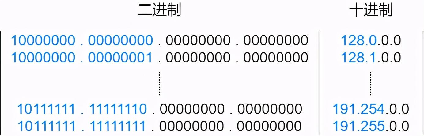 71张图详解IP地址、IP 路由、三层转发、ARP、ICMP