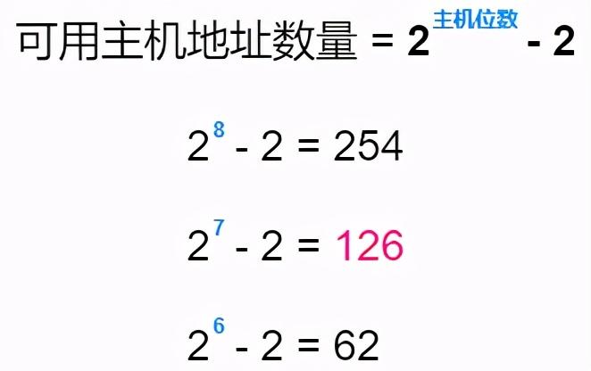 71张图详解IP地址、IP 路由、三层转发、ARP、ICMP