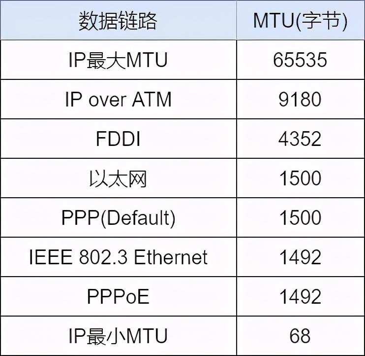 71张图详解IP地址、IP 路由、三层转发、ARP、ICMP