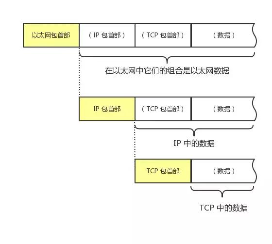 终于把TCP/IP 协议讲的明明白白了，再也不怕被问三次握手了