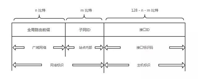 终于把TCP/IP 协议讲的明明白白了，再也不怕被问三次握手了