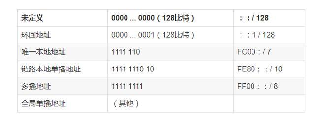 终于把TCP/IP 协议讲的明明白白了，再也不怕被问三次握手了