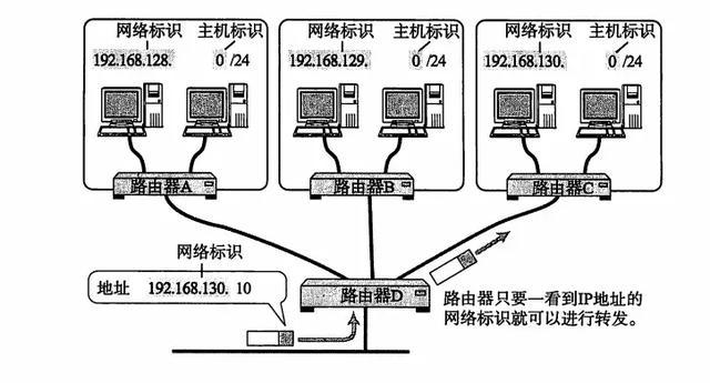 终于把TCP/IP 协议讲的明明白白了，再也不怕被问三次握手了