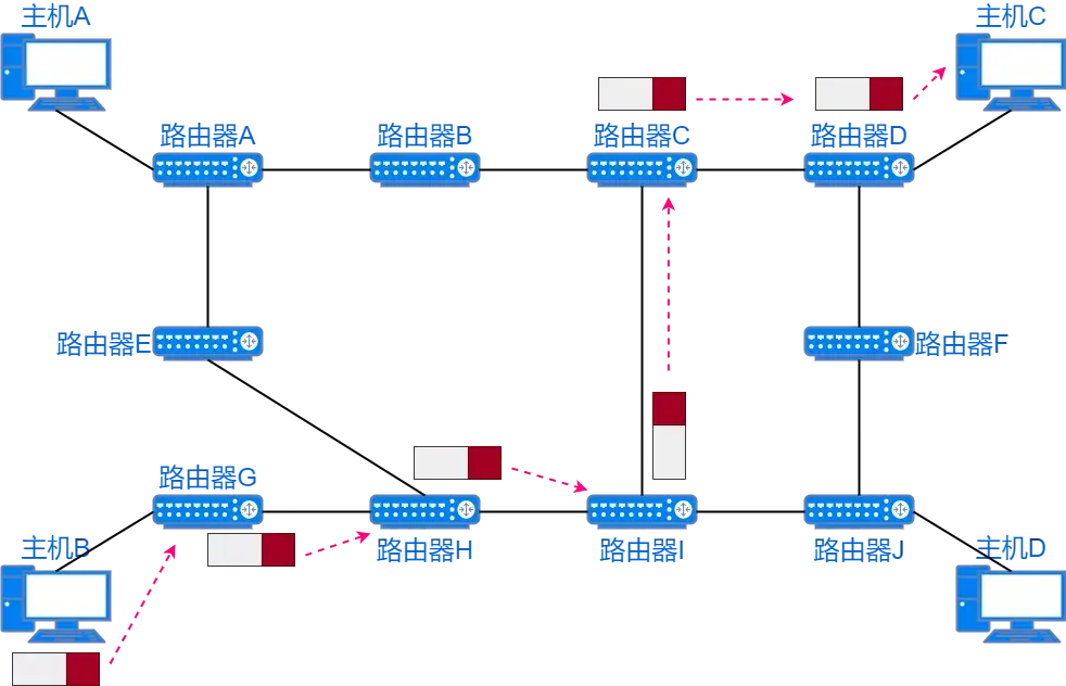 71张图详解IP地址、IP 路由、三层转发、ARP、ICMP