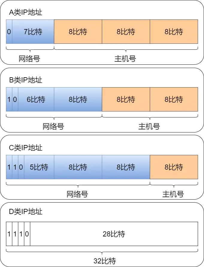 71张图详解IP地址、IP 路由、三层转发、ARP、ICMP