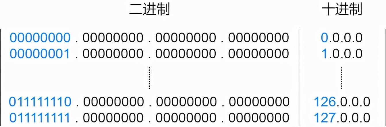 71张图详解IP地址、IP 路由、三层转发、ARP、ICMP