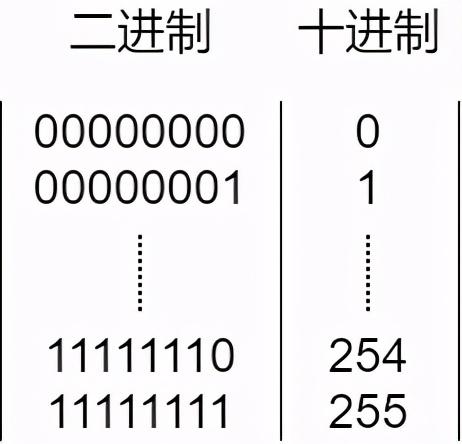 71张图详解IP地址、IP 路由、三层转发、ARP、ICMP