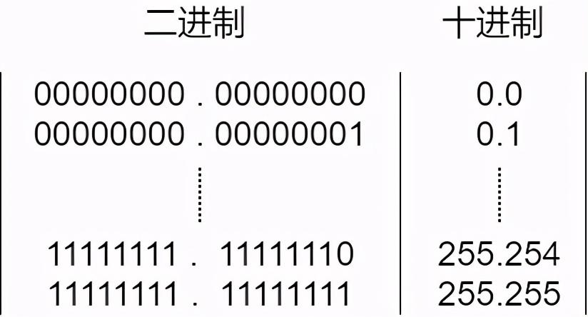 71张图详解IP地址、IP 路由、三层转发、ARP、ICMP