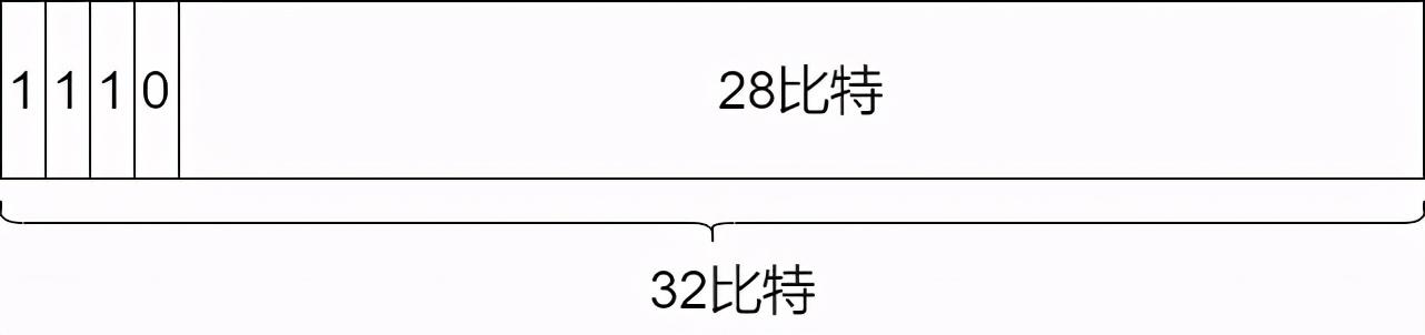 71张图详解IP地址、IP 路由、三层转发、ARP、ICMP