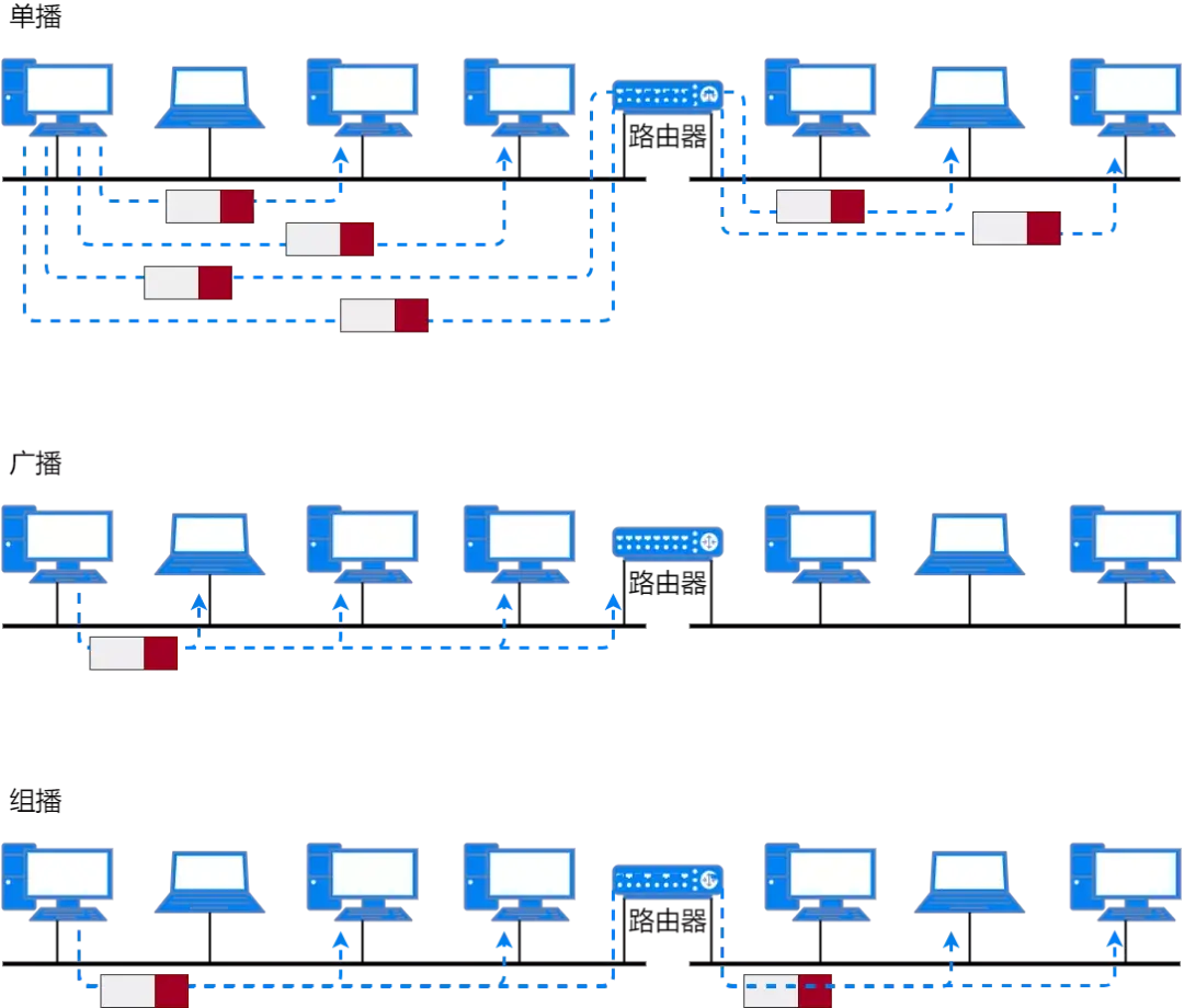 71张图详解IP地址、IP 路由、三层转发、ARP、ICMP