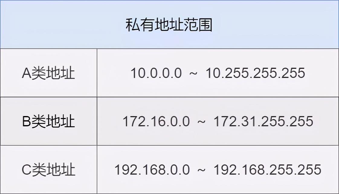 71张图详解IP地址、IP 路由、三层转发、ARP、ICMP