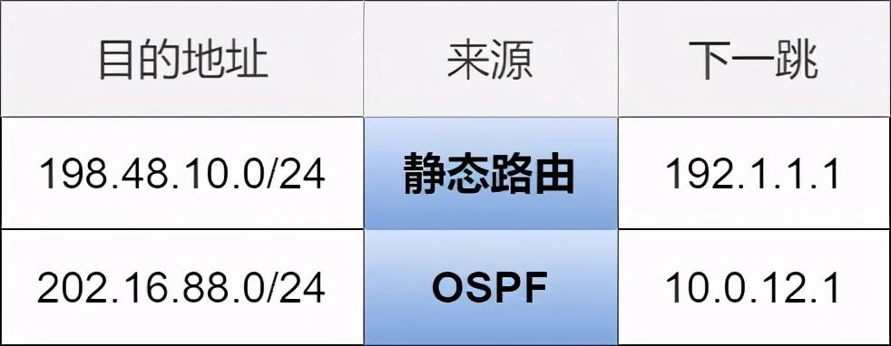 71张图详解IP地址、IP 路由、三层转发、ARP、ICMP