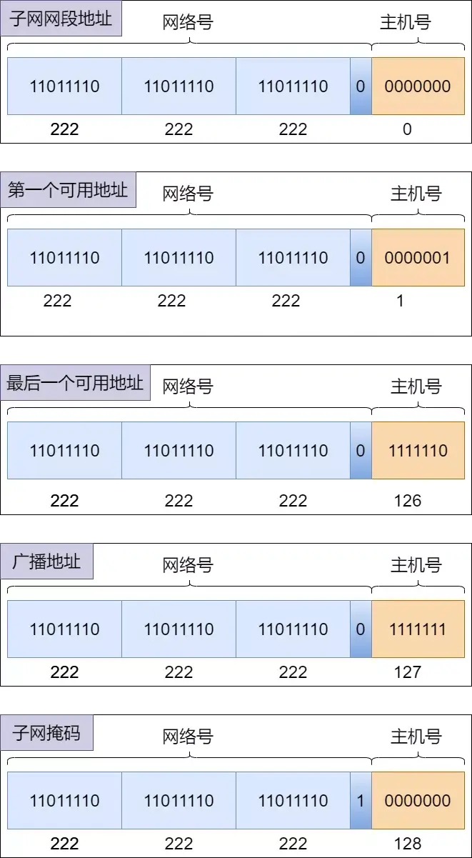 71张图详解IP地址、IP 路由、三层转发、ARP、ICMP