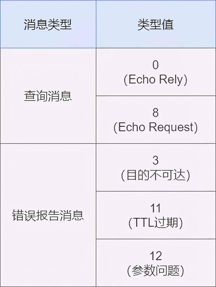 71张图详解IP地址、IP 路由、三层转发、ARP、ICMP