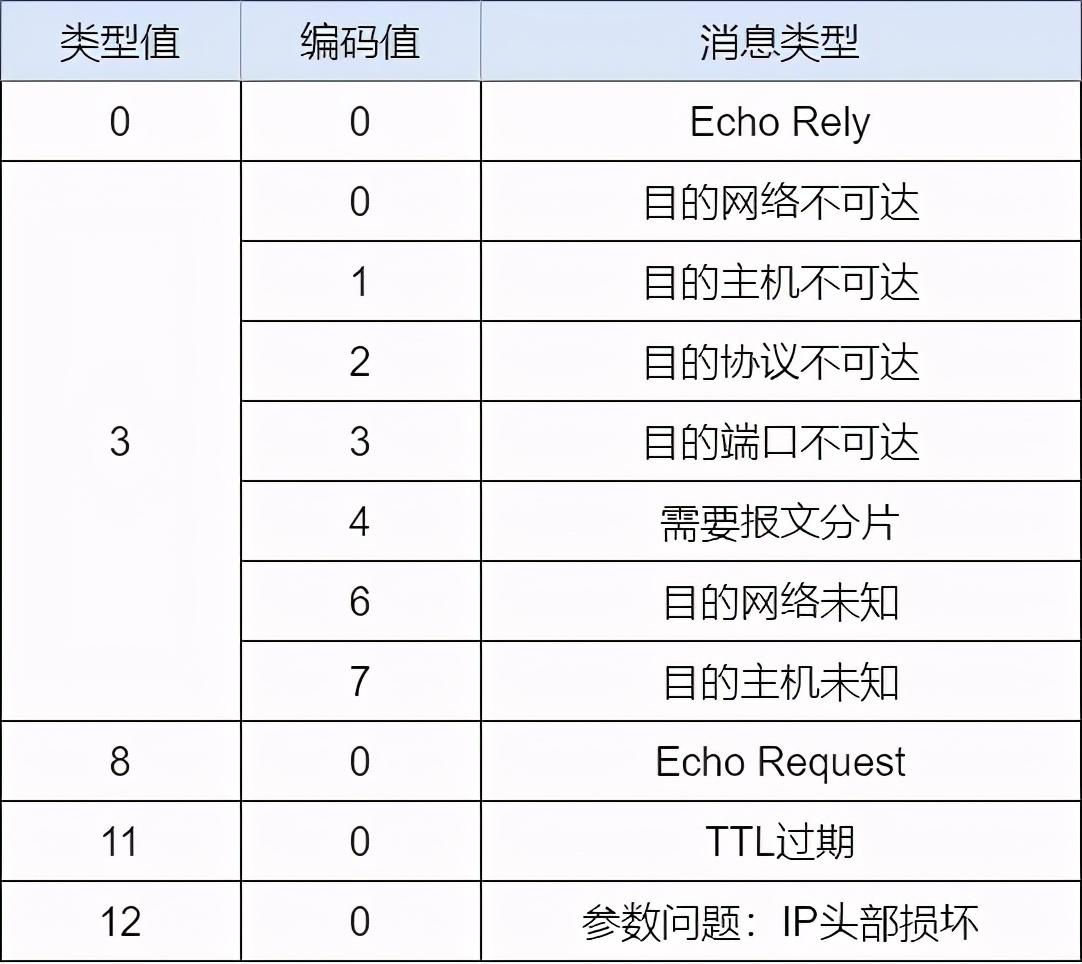 71张图详解IP地址、IP 路由、三层转发、ARP、ICMP