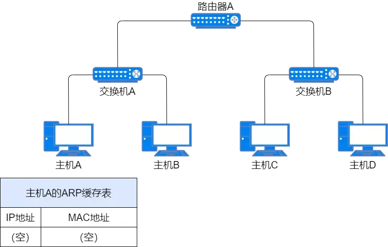 71张图详解IP地址、IP 路由、三层转发、ARP、ICMP