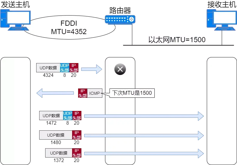 71张图详解IP地址、IP 路由、三层转发、ARP、ICMP