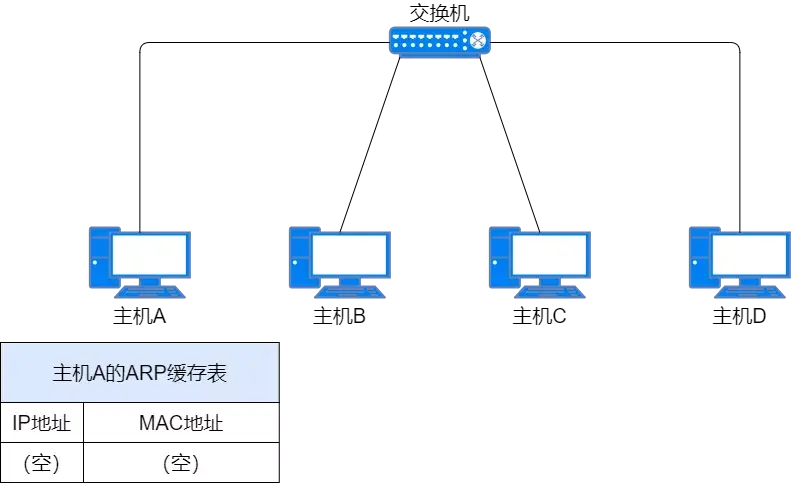 71张图详解IP地址、IP 路由、三层转发、ARP、ICMP