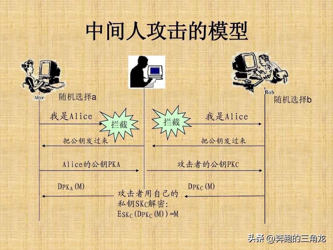 「网络安全」15种常见的网络攻击方式