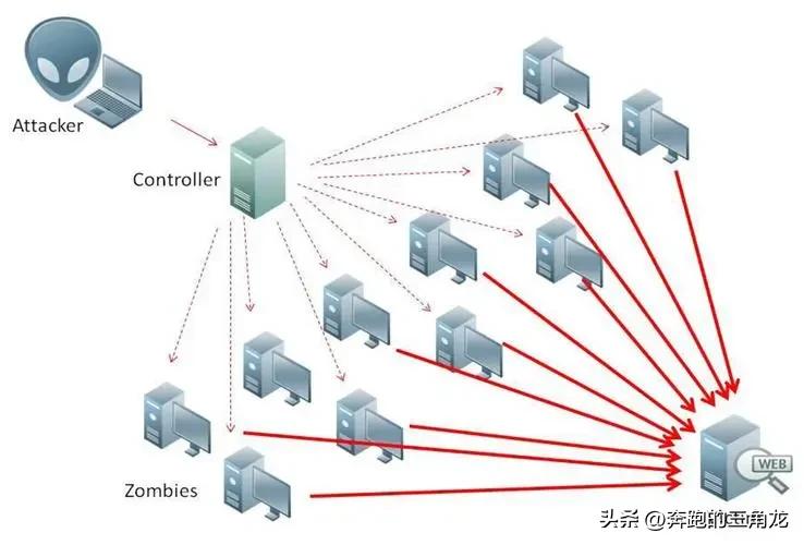 「网络安全」15种常见的网络攻击方式