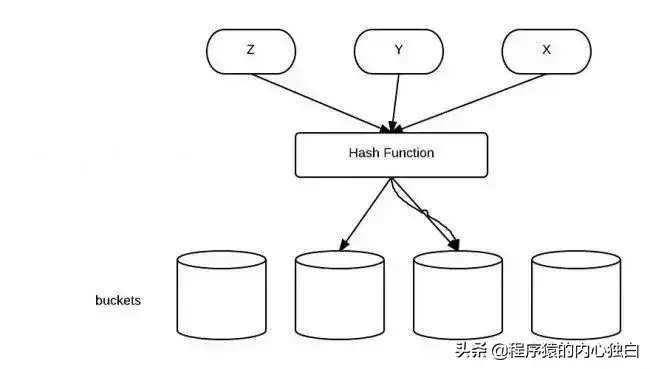 8 张图理解 Java，你能做到吗？