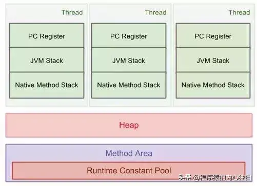 8 张图理解 Java，你能做到吗？