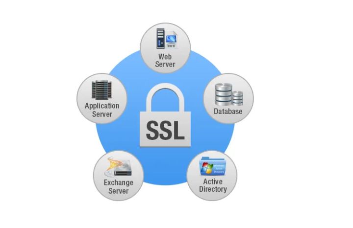 什么是SSL？有什么作用和优势？