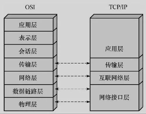 总听说网站被DDoS攻击，损失惨重，那DDos攻击到底是什么