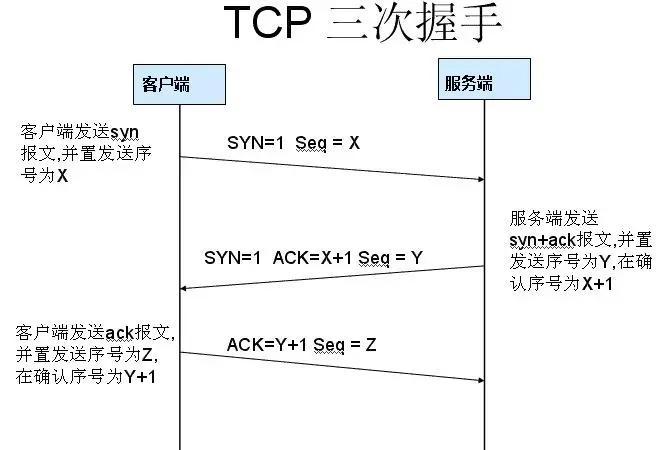 总听说网站被DDoS攻击，损失惨重，那DDos攻击到底是什么