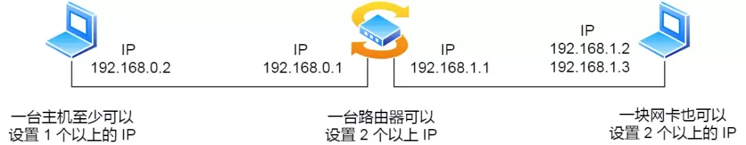 IP 基础知识“全家桶”，45 张图一套带走「值得收藏」