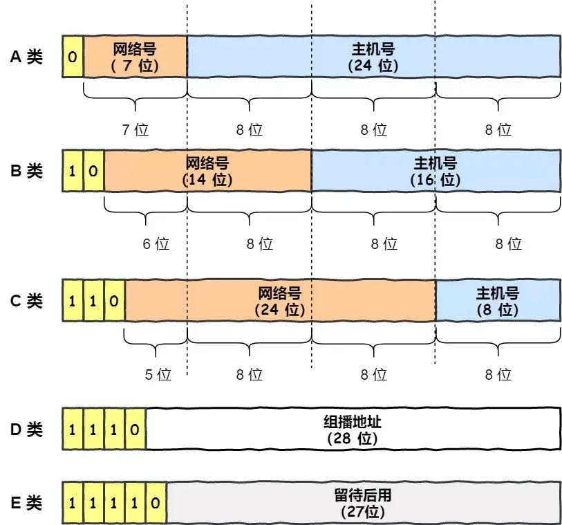 IP 基础知识“全家桶”，45 张图一套带走「值得收藏」