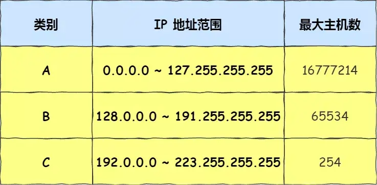 IP 基础知识“全家桶”，45 张图一套带走「值得收藏」