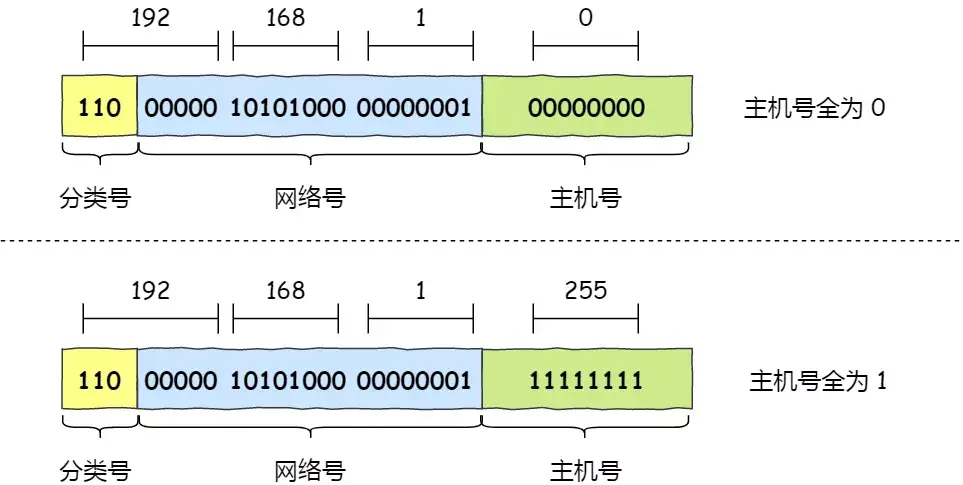 IP 基础知识“全家桶”，45 张图一套带走「值得收藏」