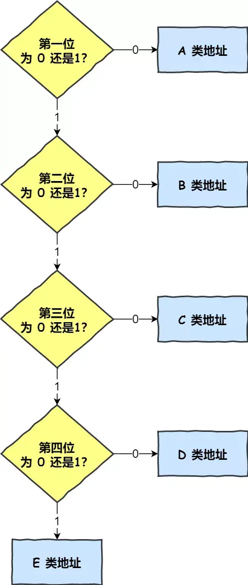 IP 基础知识“全家桶”，45 张图一套带走「值得收藏」