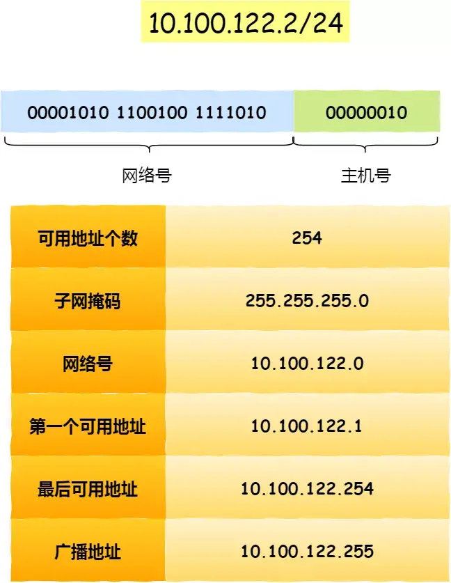 IP 基础知识“全家桶”，45 张图一套带走「值得收藏」