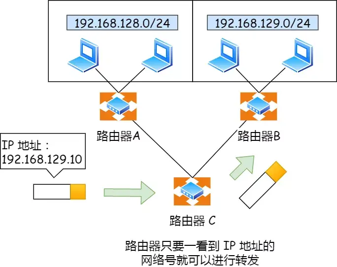 IP 基础知识“全家桶”，45 张图一套带走「值得收藏」