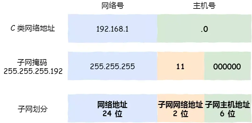 IP 基础知识“全家桶”，45 张图一套带走「值得收藏」