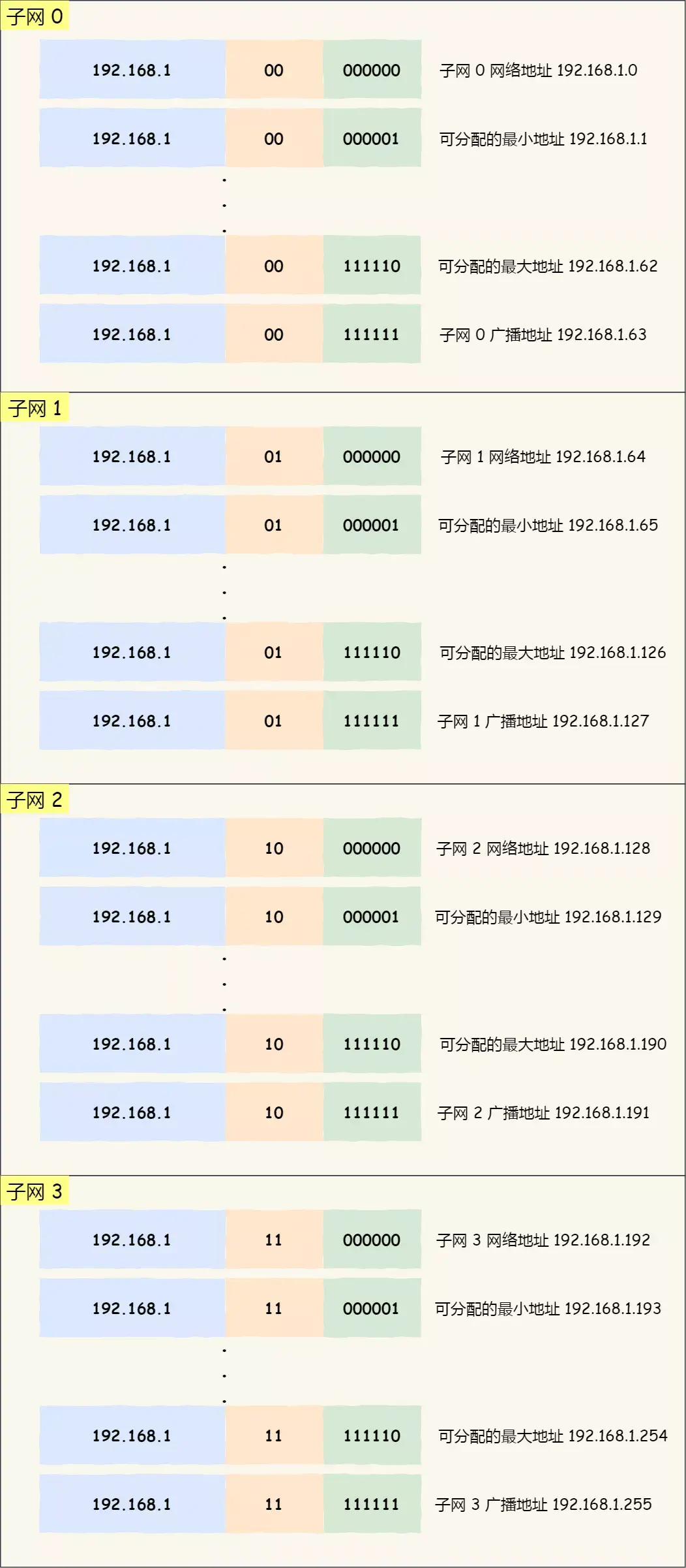 IP 基础知识“全家桶”，45 张图一套带走「值得收藏」