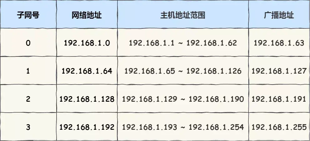 IP 基础知识“全家桶”，45 张图一套带走「值得收藏」