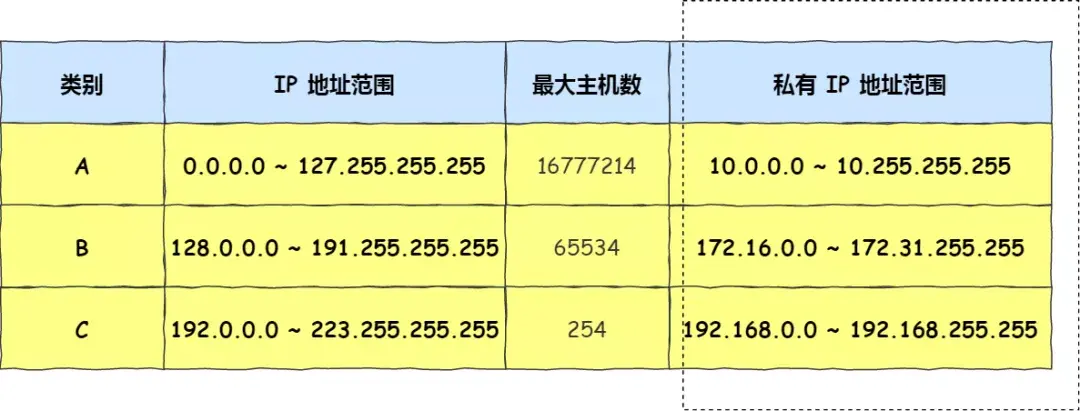 IP 基础知识“全家桶”，45 张图一套带走「值得收藏」